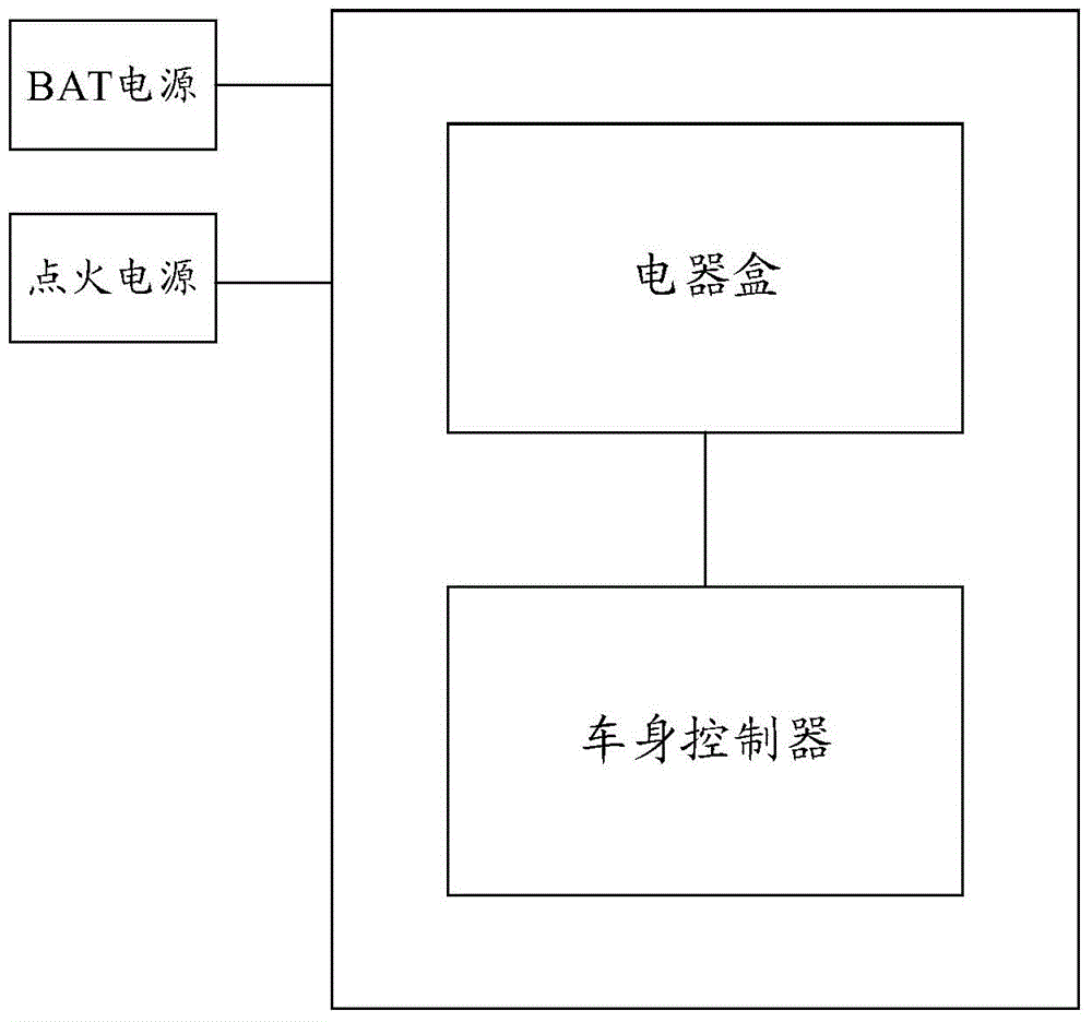 Electric box device