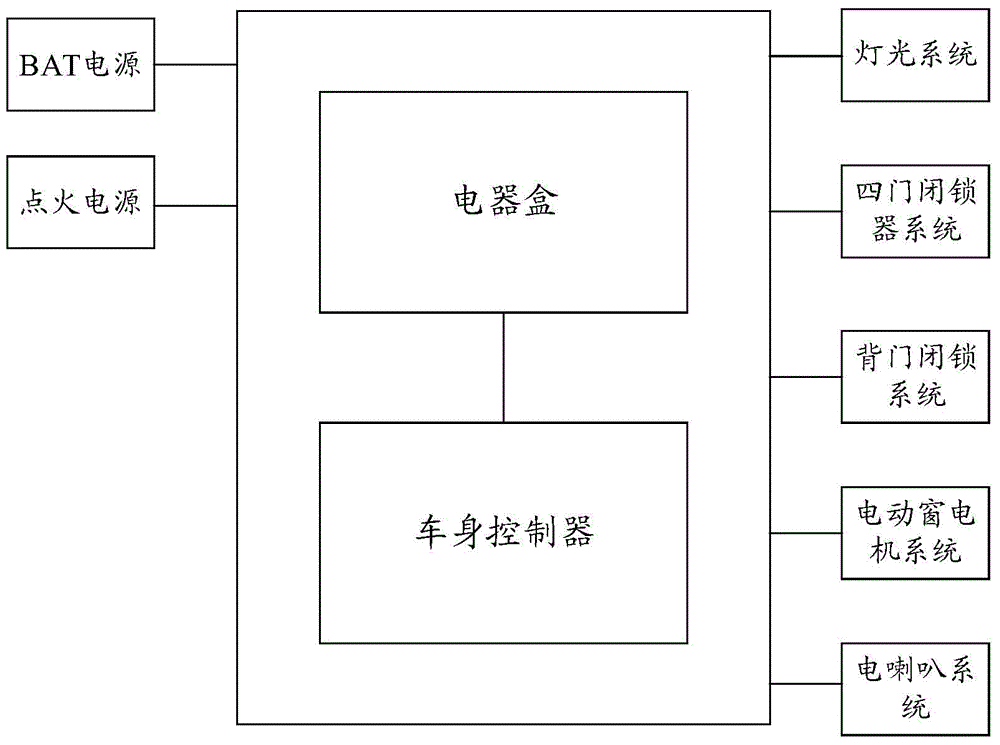 Electric box device