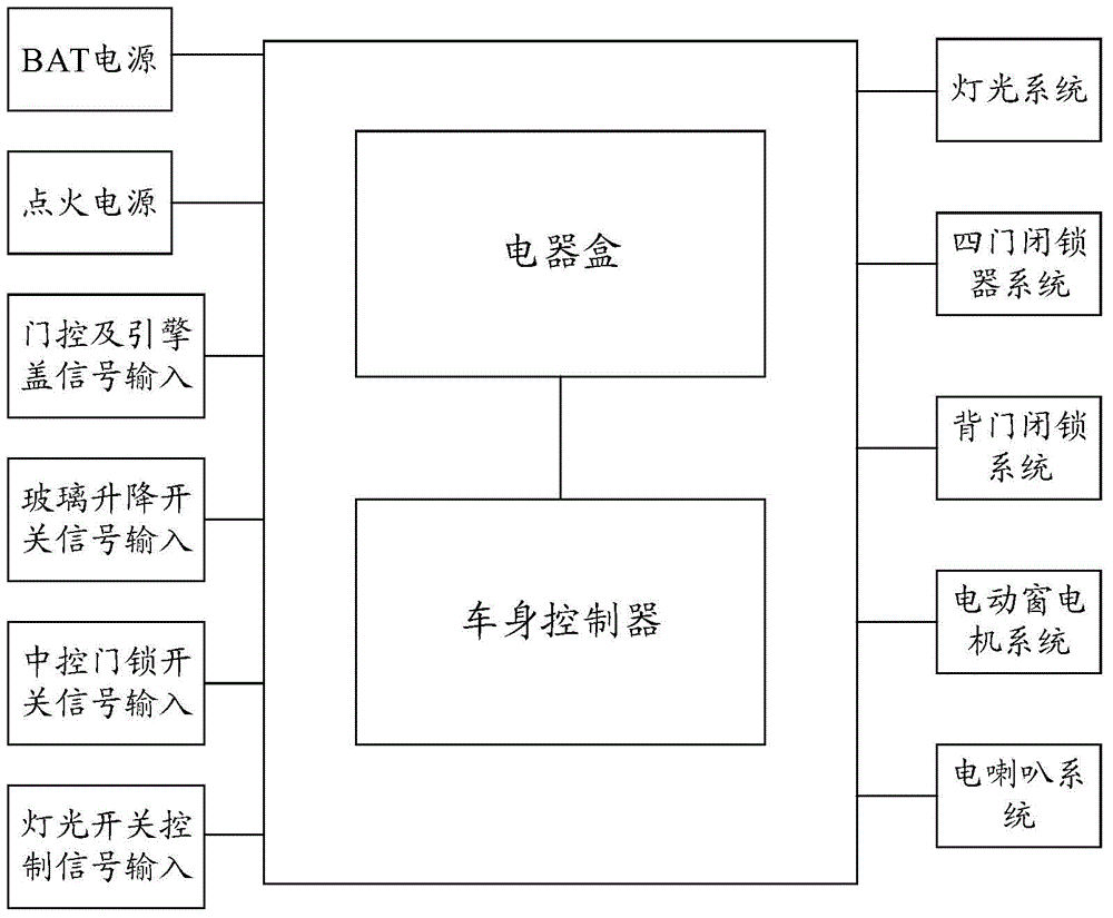 Electric box device