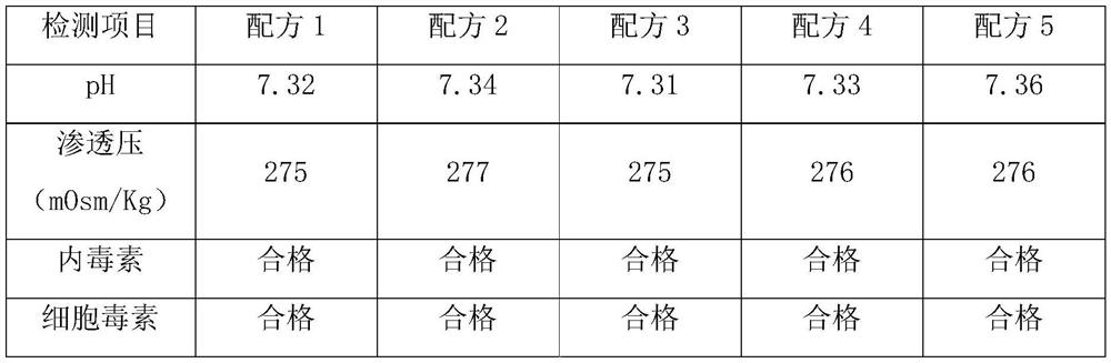 Granular cell removing solution and preparation method thereof