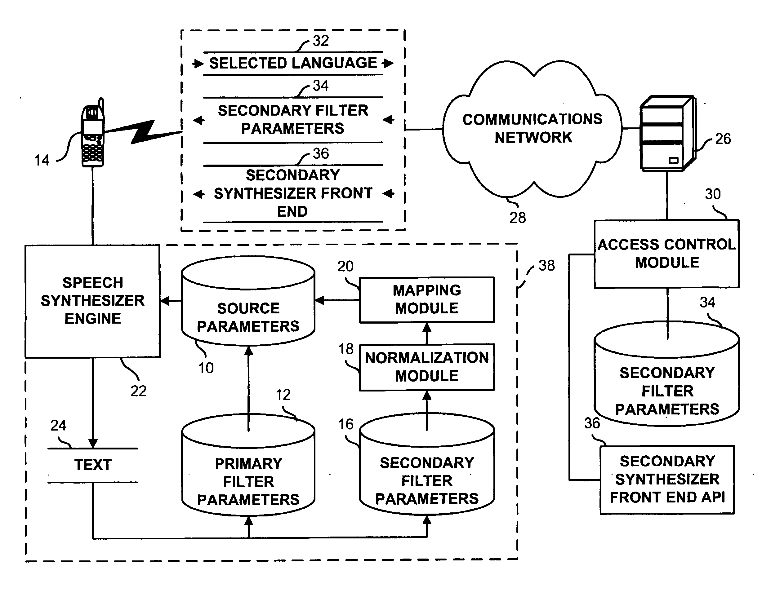 Multilingual text-to-speech system with limited resources