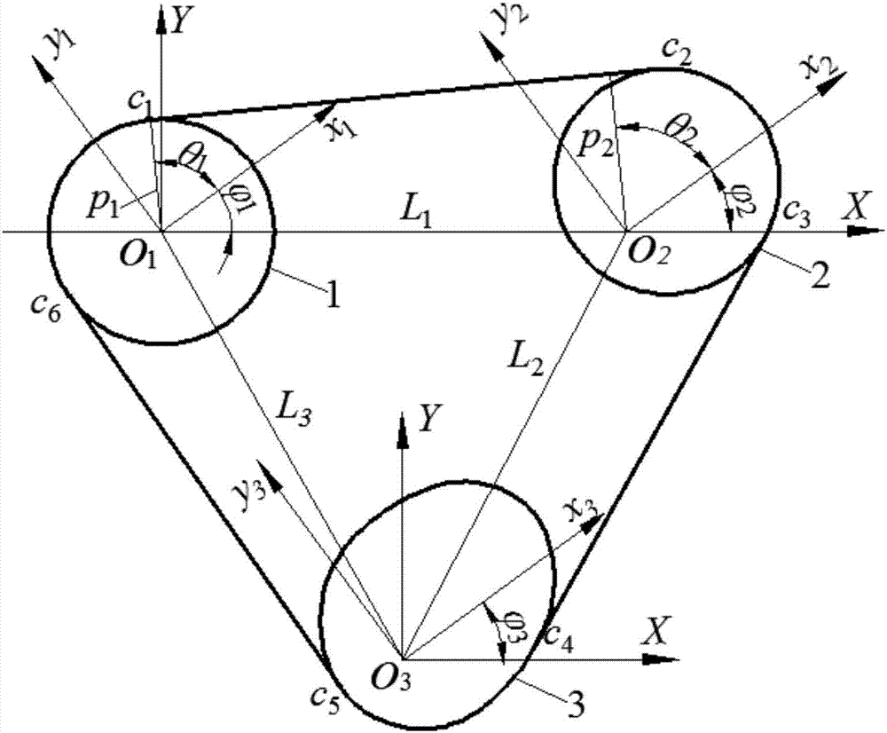 Design method for synchronous belt transmission of circular wheel, eccentric circular wheel and non-circular wheel