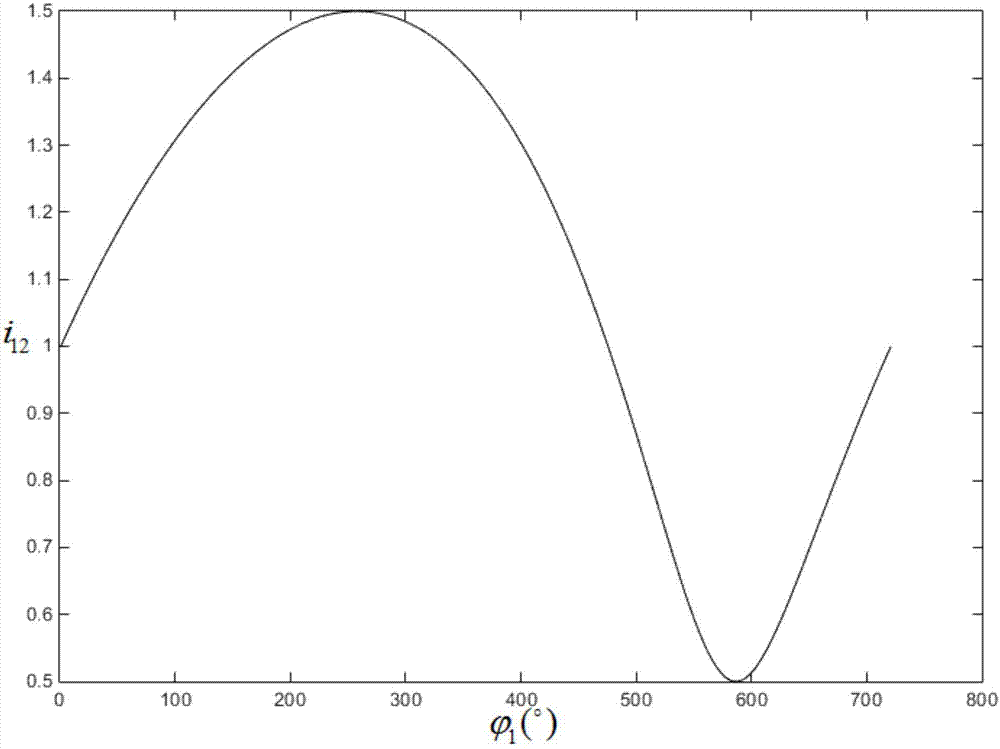 Design method for synchronous belt transmission of circular wheel, eccentric circular wheel and non-circular wheel