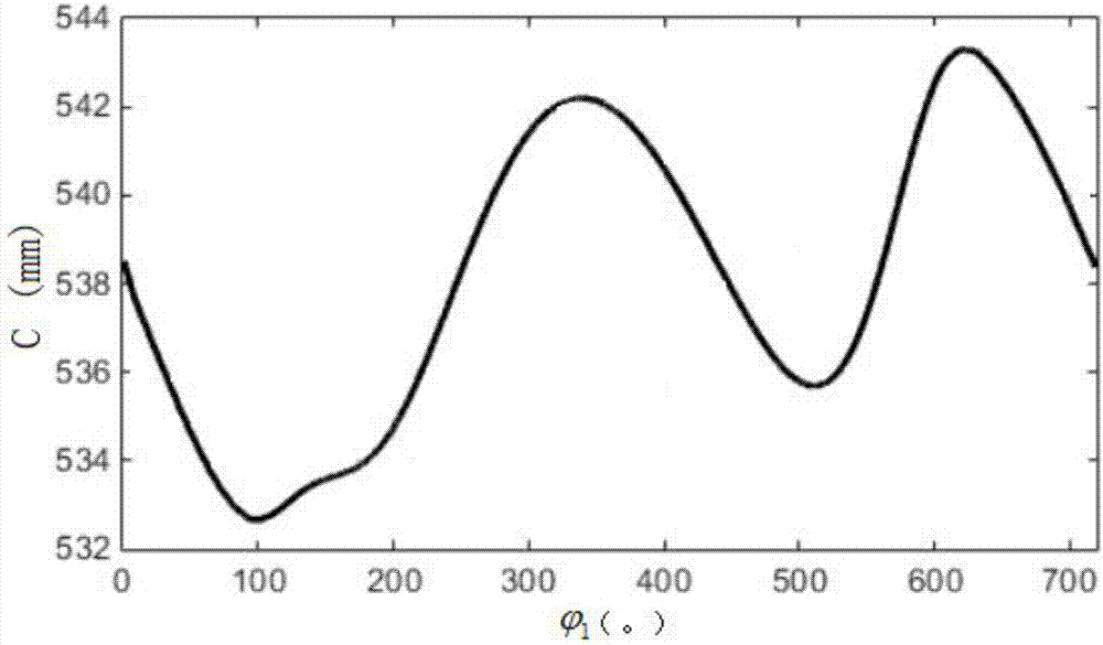 Design method for synchronous belt transmission of circular wheel, eccentric circular wheel and non-circular wheel