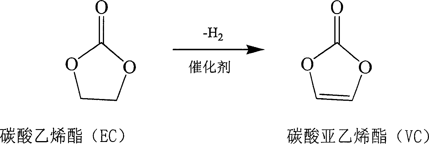 Process for synthesizing vinylene carbonate