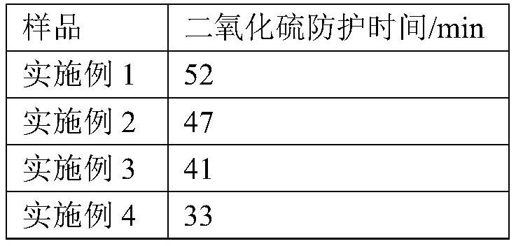 A kind of preparation method of high-strength pectin zirconium hydroxide microsphere adsorbent