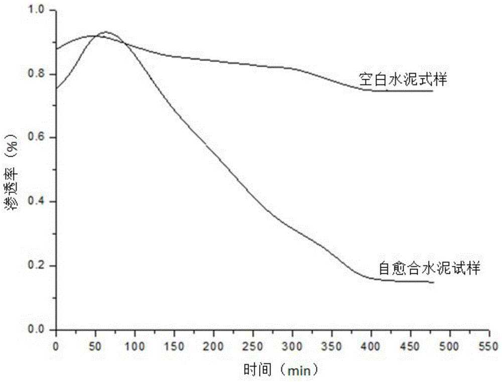 A cementing slurry self-healing agent suitable for acidic gas reservoirs