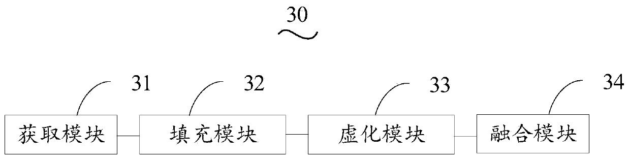 Image blurring method, image blurring device, equipment and storage device