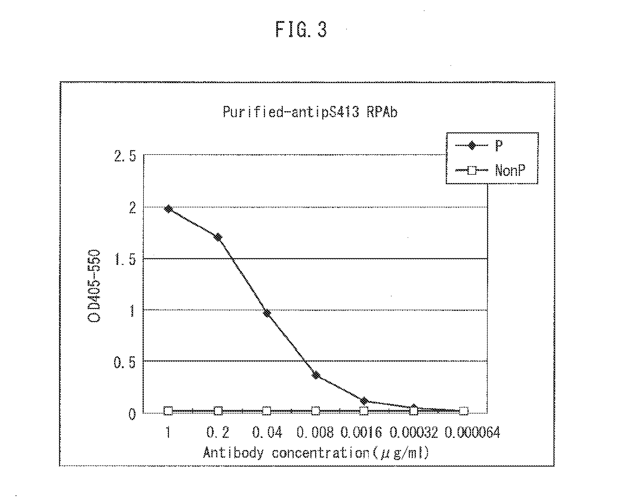 Therapeutic agent or prophylactic agent for dementia