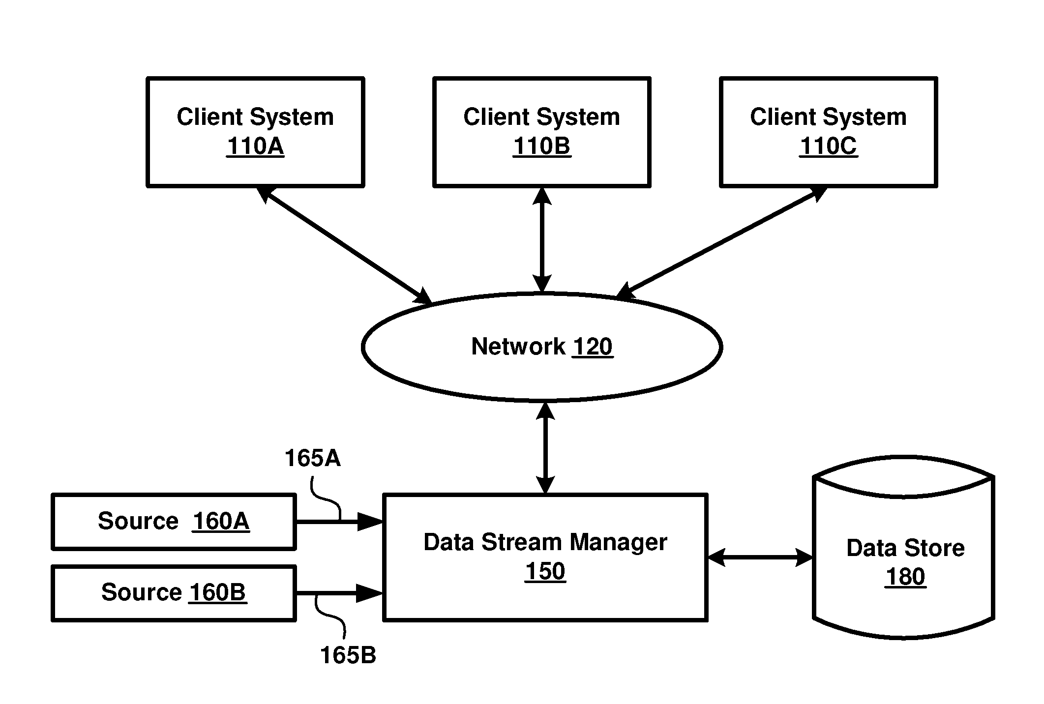 Specifying A Family Of Logics Defining Windows In Data Stream Management Systems