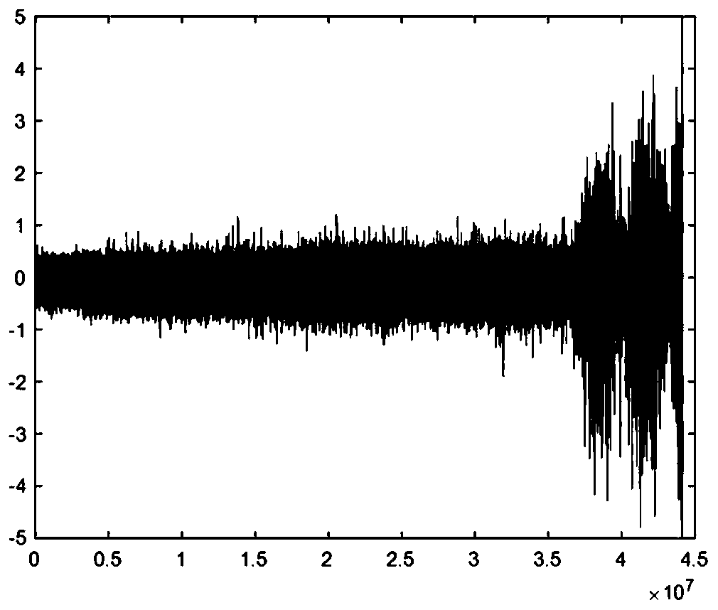 Bearing inner ring fault residual life prediction method using FBM-based long correlation model