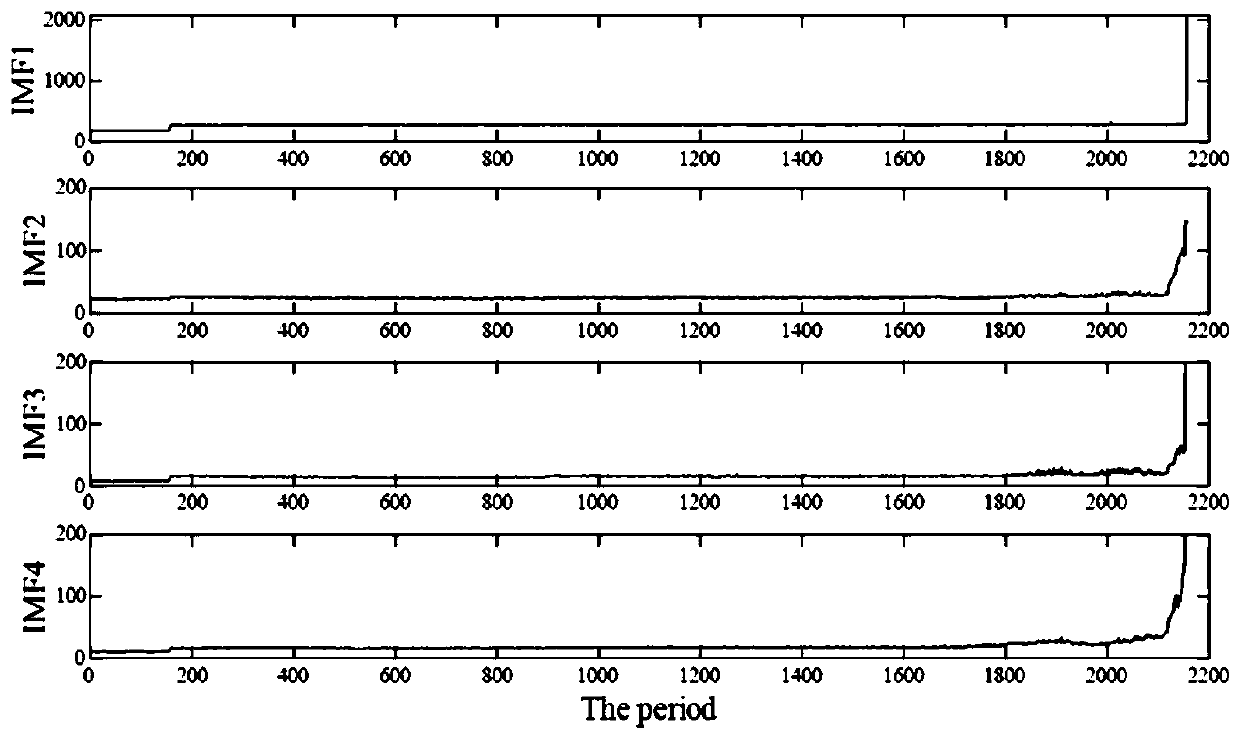 Bearing inner ring fault residual life prediction method using FBM-based long correlation model