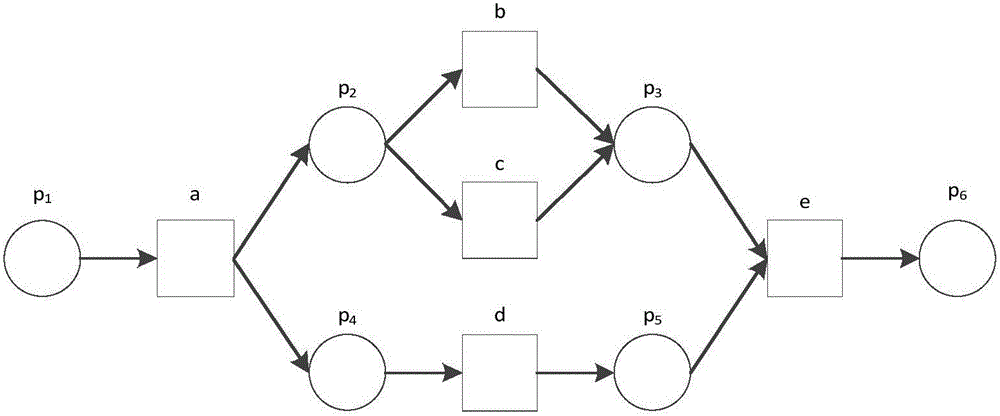 Reachable identification based process model repairing method