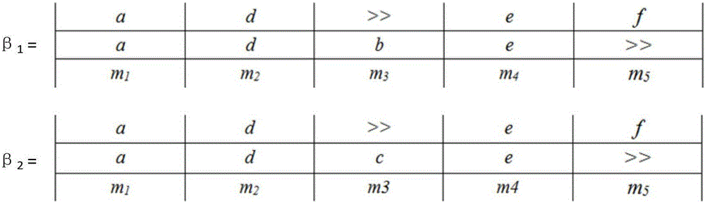 Reachable identification based process model repairing method