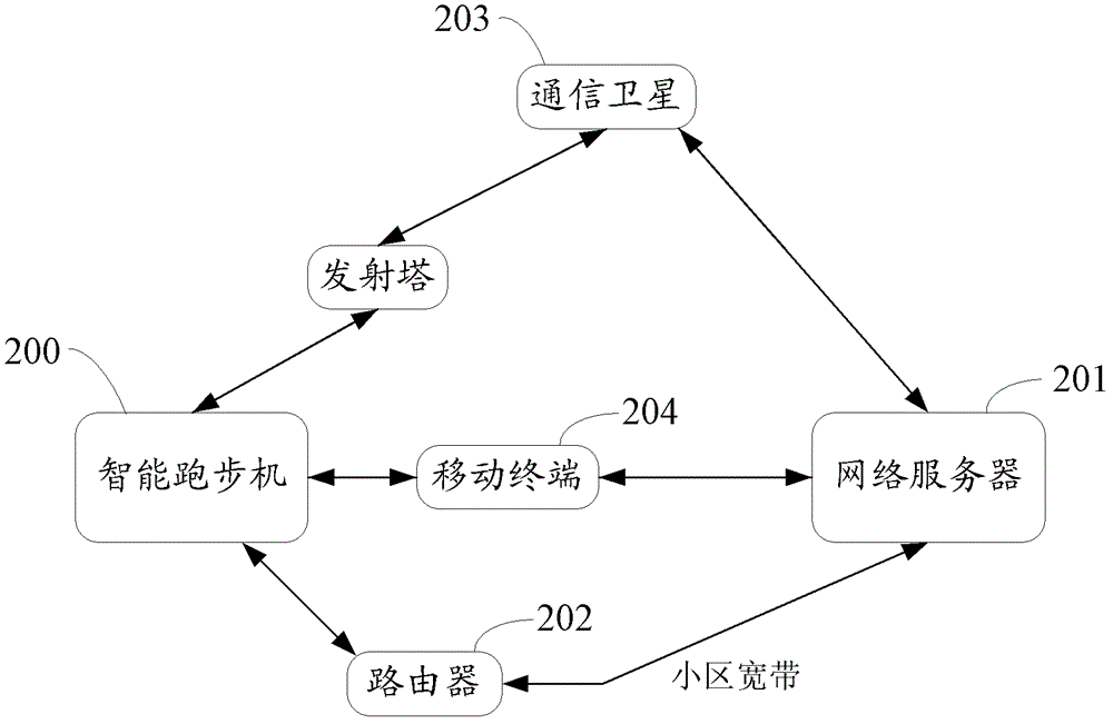 Bodybuilding equipment and bodybuilding method thereof