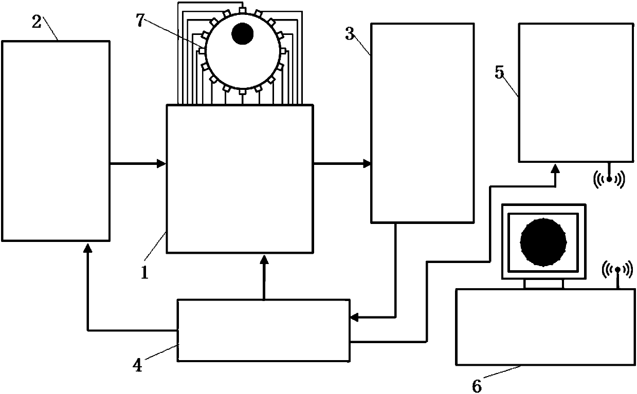 Visual wireless detection system and method for multi-phase medium distribution of high-speed centrifuge