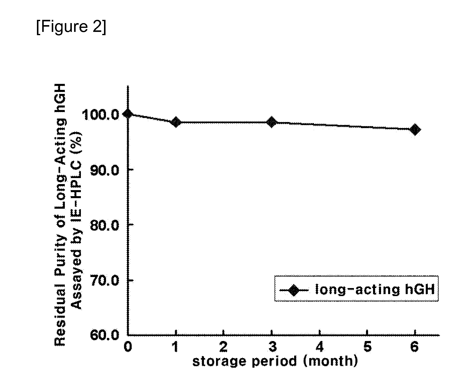 Liquid formulation of long-acting human growth hormone conjugate