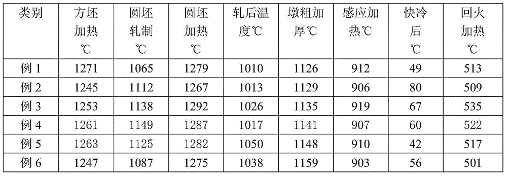 A p110 externally thickened oil well pipe and its manufacturing method