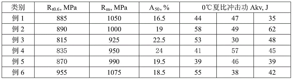 A p110 externally thickened oil well pipe and its manufacturing method