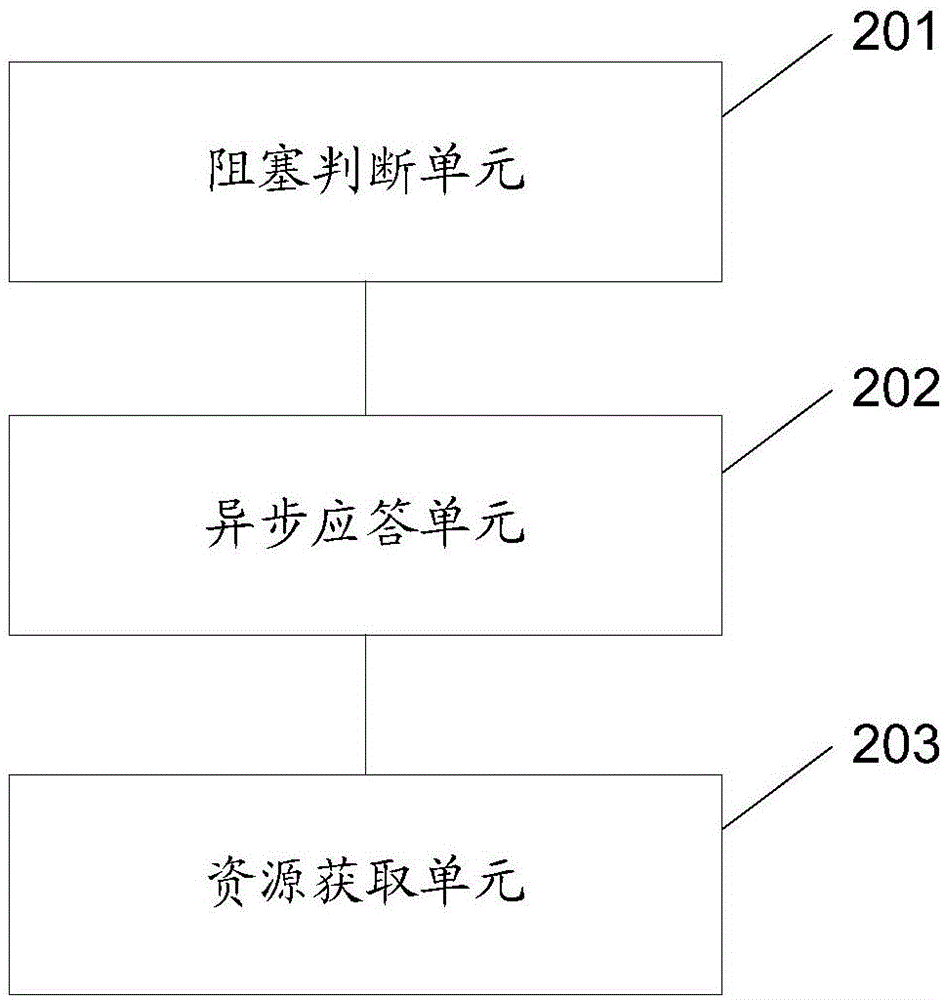 Methods and devices for obtaining network resource for loading web page and method and device for caching network resource