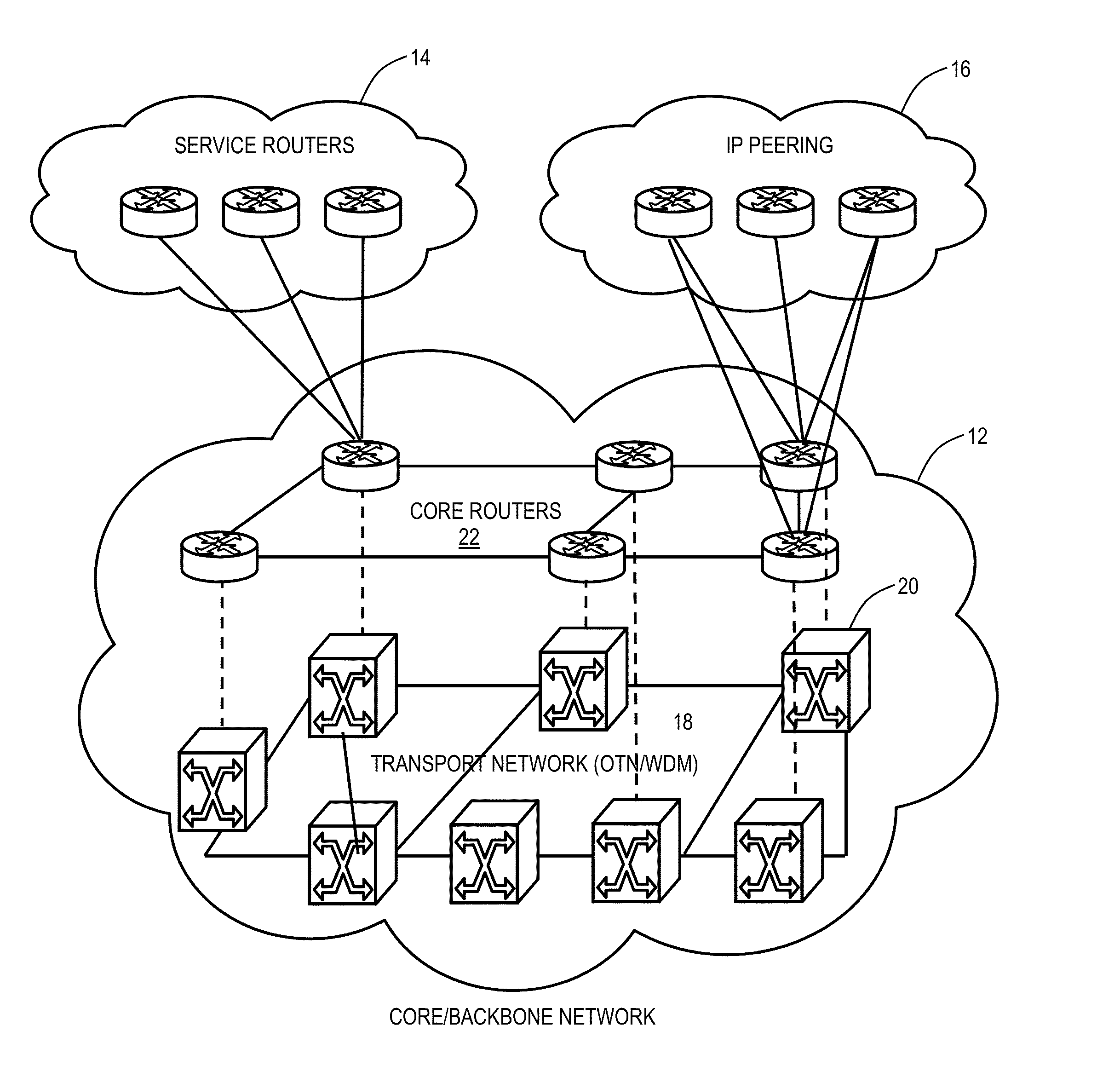 Systems and methods for statistical multiplexing with otn and dwdm