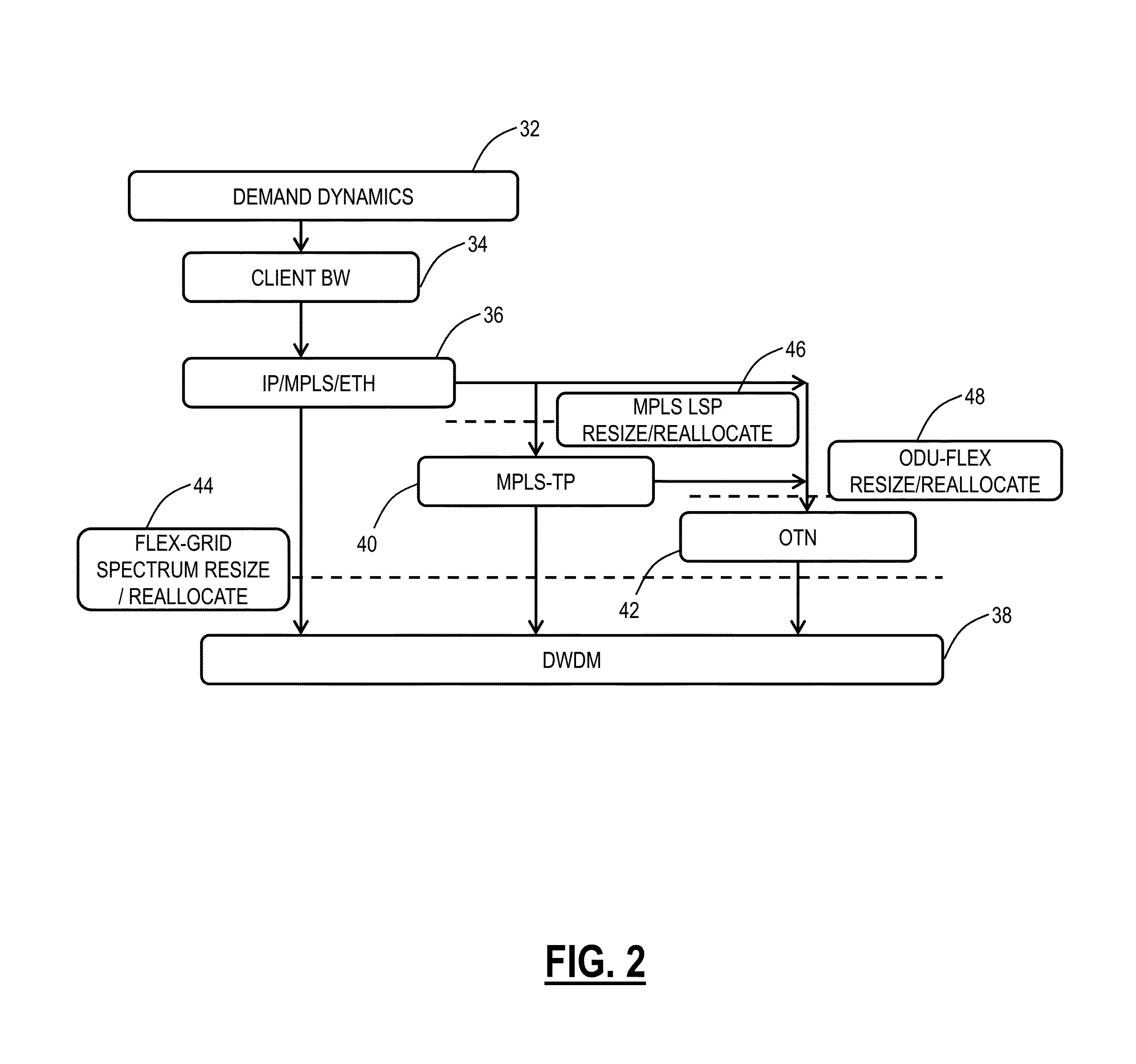 Systems and methods for statistical multiplexing with otn and dwdm