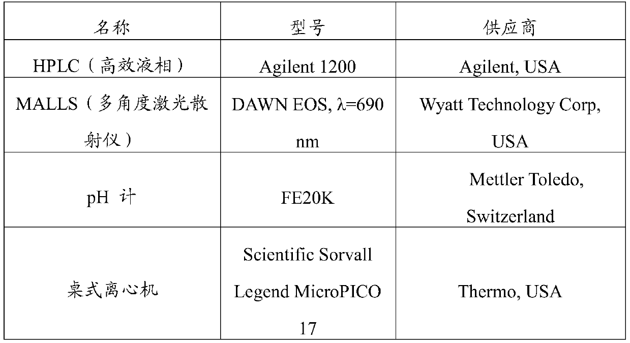 Normal-temperature mechanical organ perfusate and application thereof