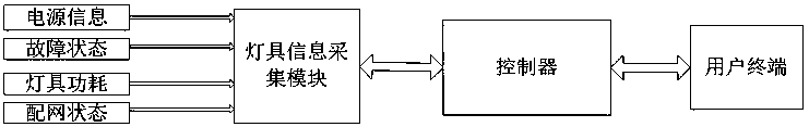 System and method for identifying product information