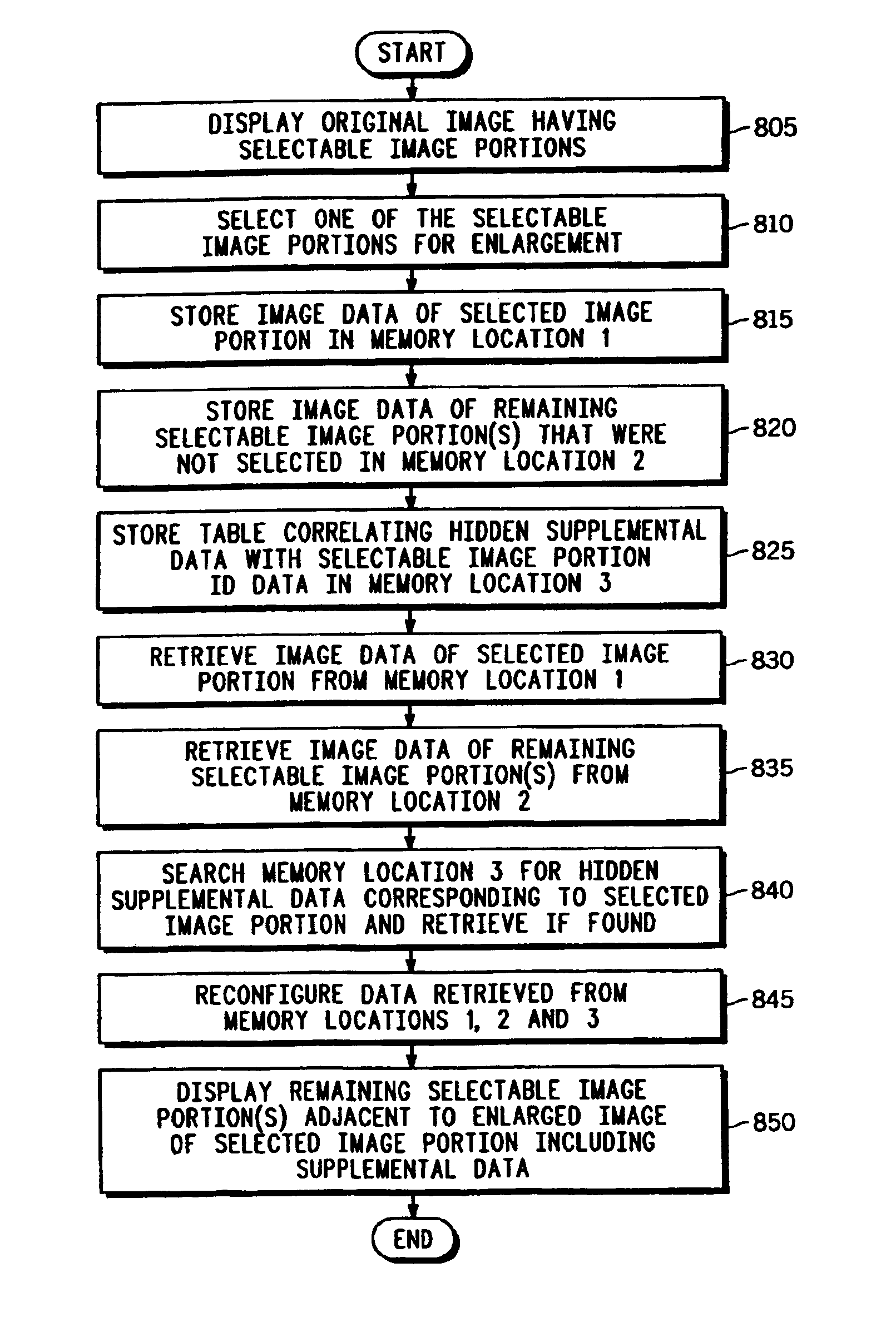 Method and apparatus for preserving, enlarging and supplementing image content displayed in a graphical user interface