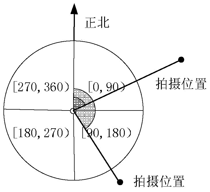 A Spatiotemporal Retrieval Method for Video