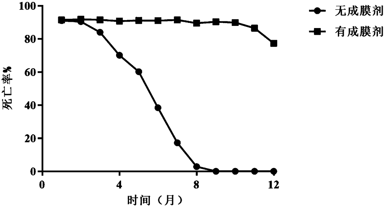 Kit capable of rapidly screening insecticides for controlling nilaparvata lugens and method thereof