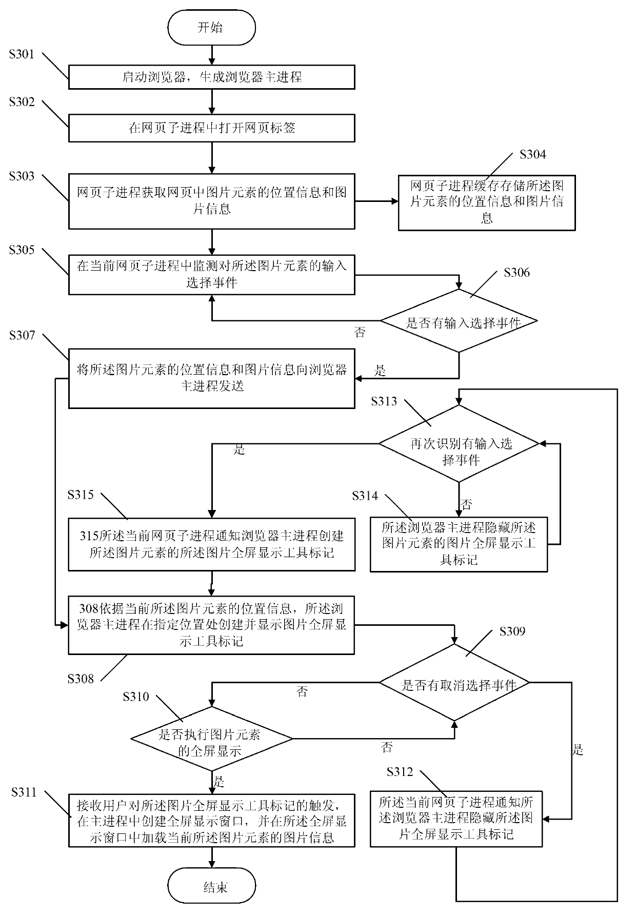 Full-screen browsing method and device for picture in web page