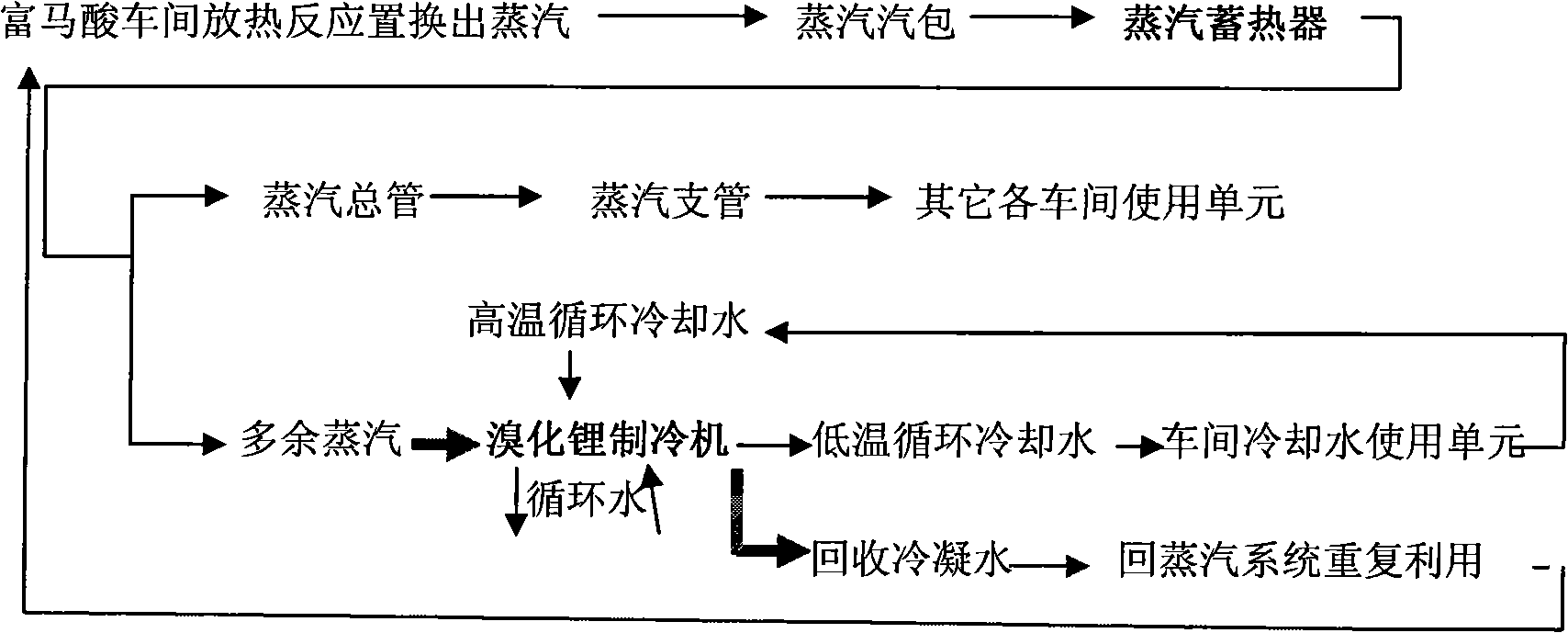 Waste heat comprehensive utilization device during the production process of fumaric acid