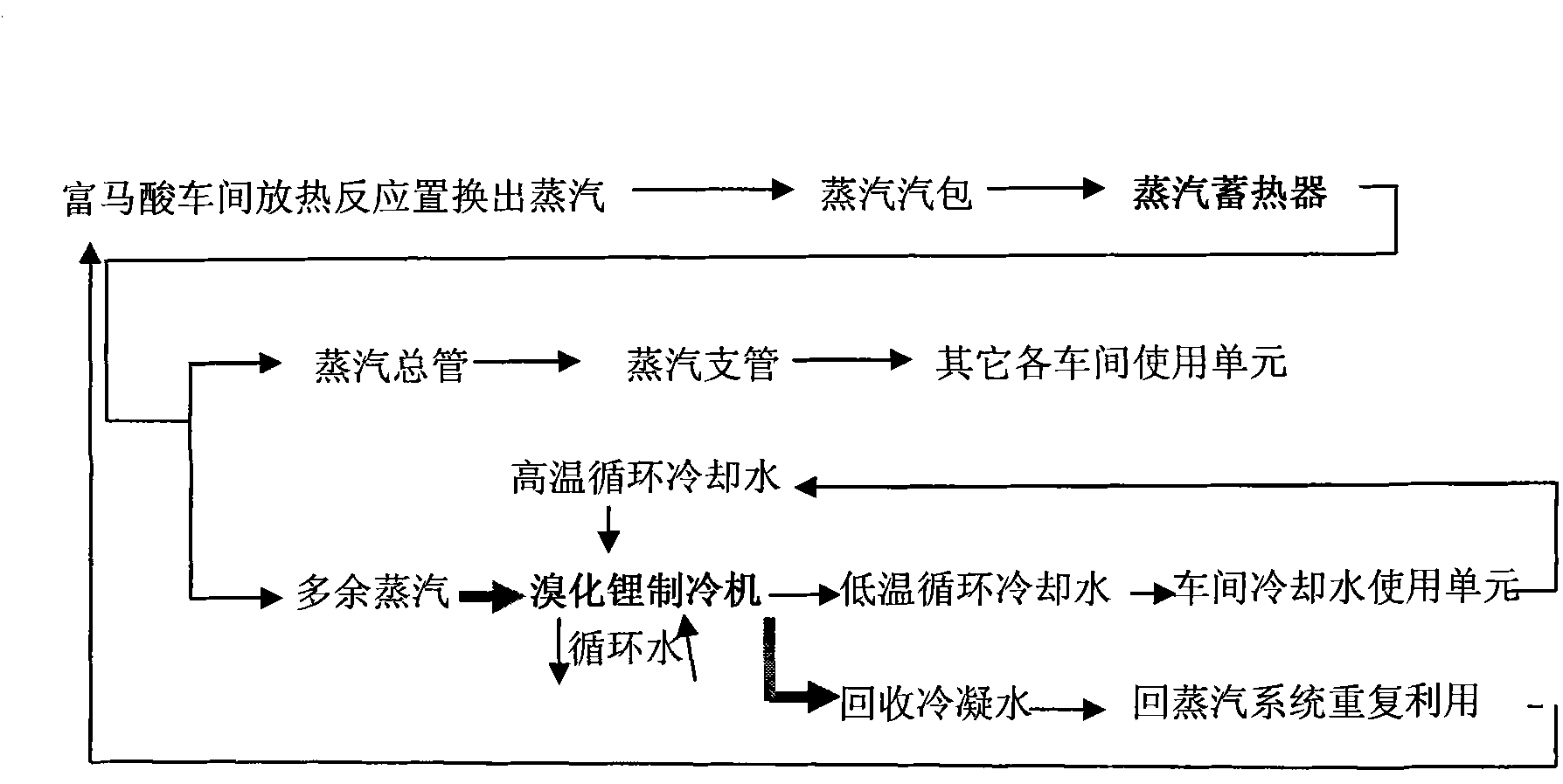 Waste heat comprehensive utilization device during the production process of fumaric acid