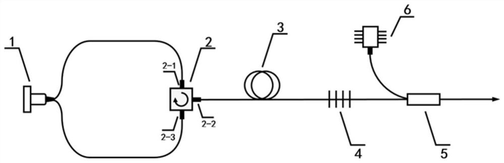 Full polarization-maintaining fiber dispersion management ring cavity mode-locking femtosecond ytterbium-doped fiber laser