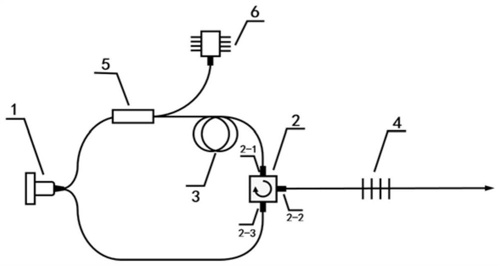 Full polarization-maintaining fiber dispersion management ring cavity mode-locking femtosecond ytterbium-doped fiber laser