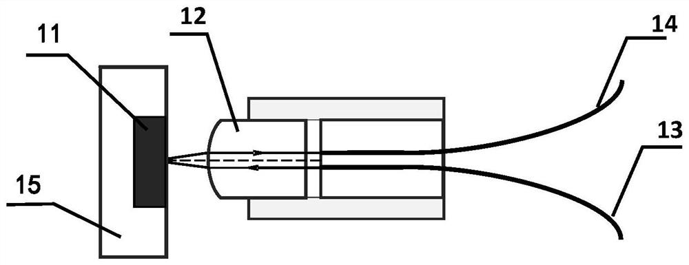 Full polarization-maintaining fiber dispersion management ring cavity mode-locking femtosecond ytterbium-doped fiber laser