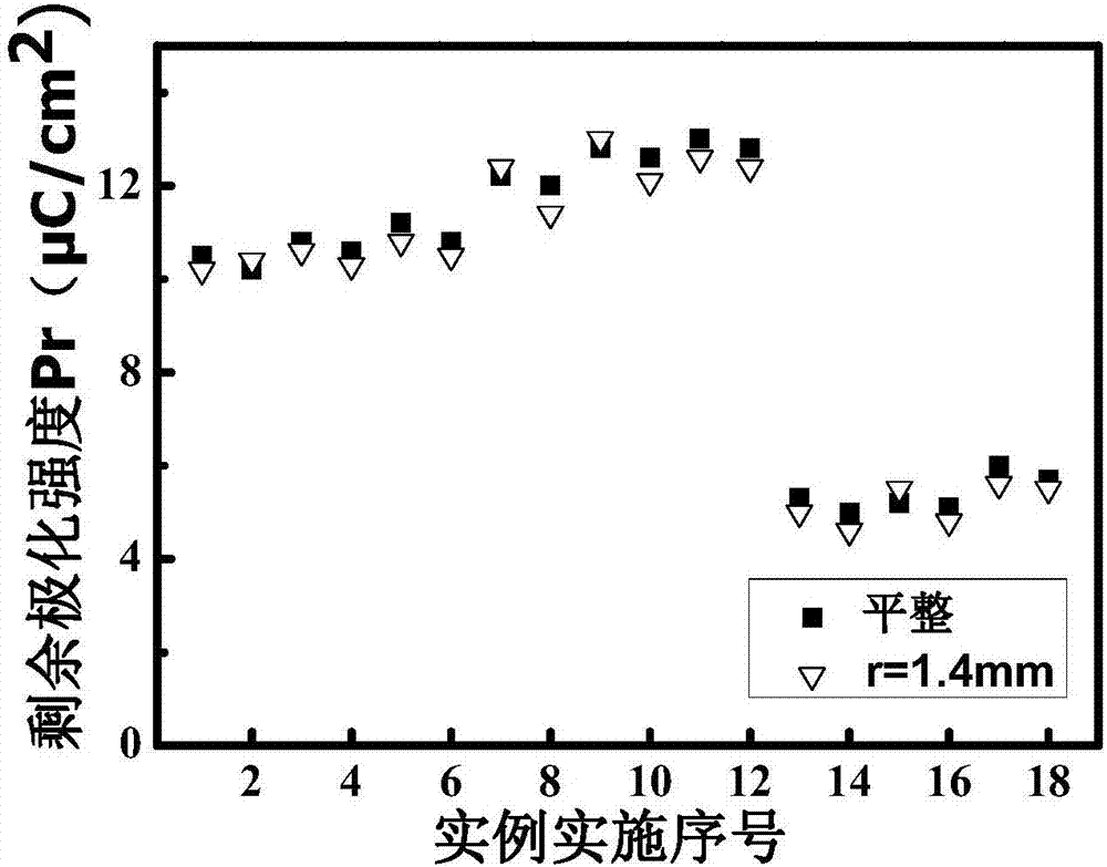 Transparent flexible oxide ferroelectric memory