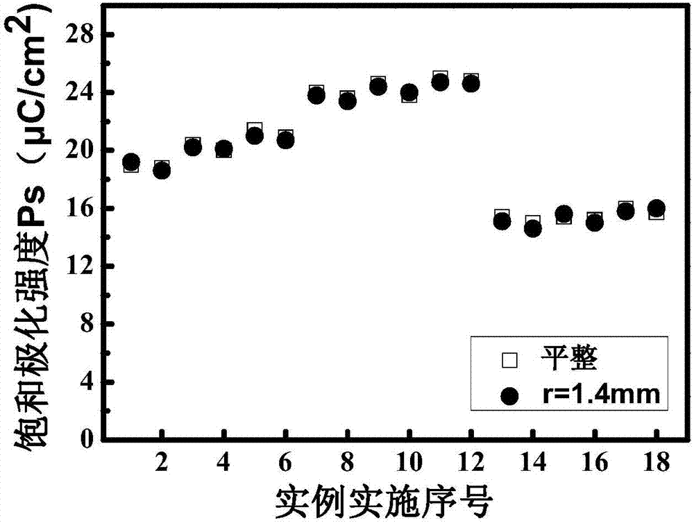 Transparent flexible oxide ferroelectric memory