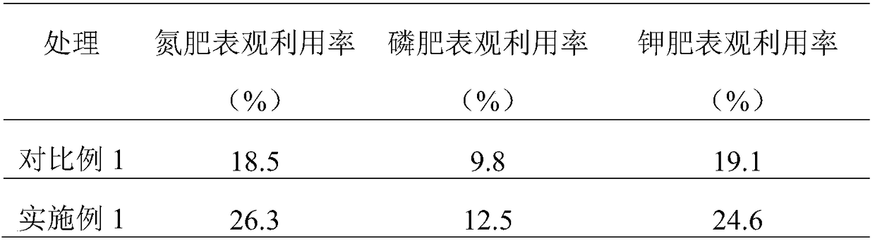 Efficient crop-rotation fertilizing method for relieving continuous cropping obstacles and increasing full-fruit rate of peanuts