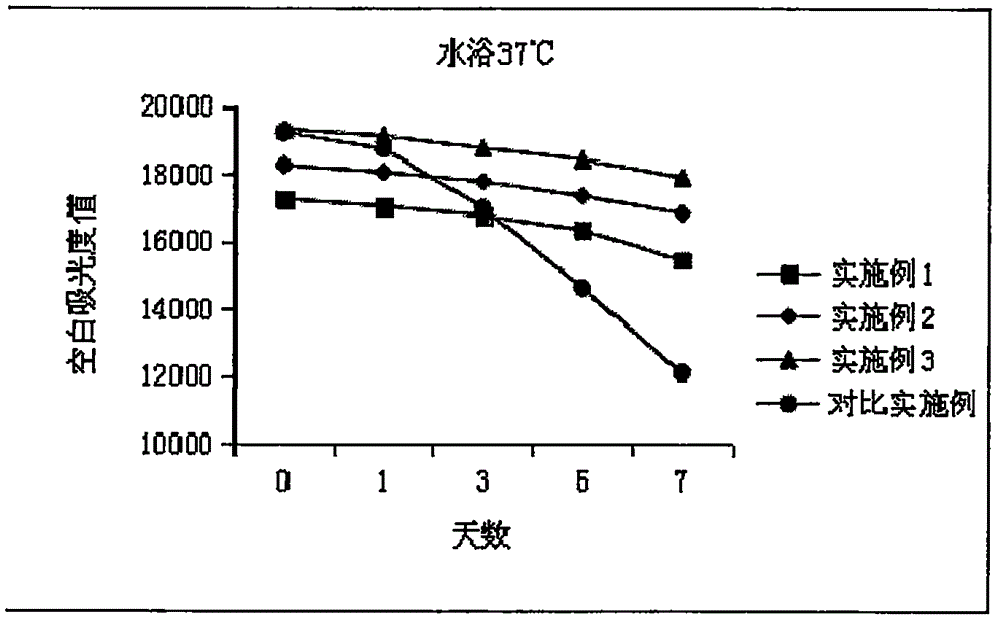 Aspartate amino transferase detection kit