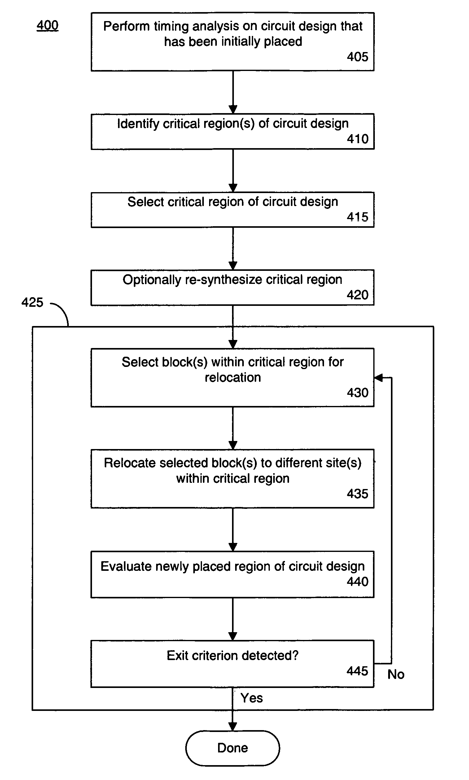 Enhanced incremental placement during physical synthesis