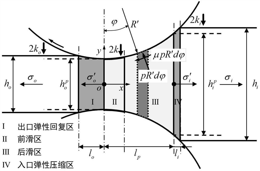 Rolling force and rolling moment setting method for steel strip cold rolling full deformation area