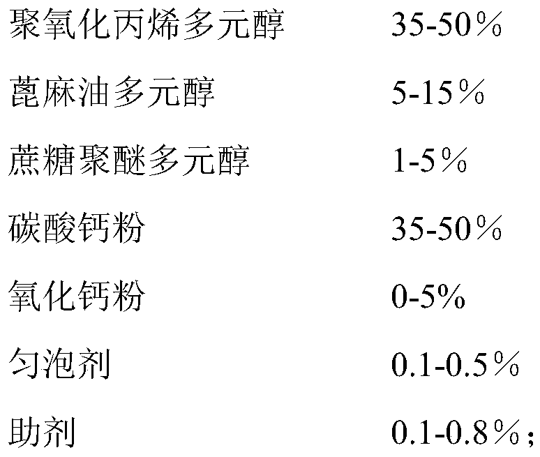 Two-component solvent-free polyurethane adhesive for rock wool boards and preparation method of adhesive