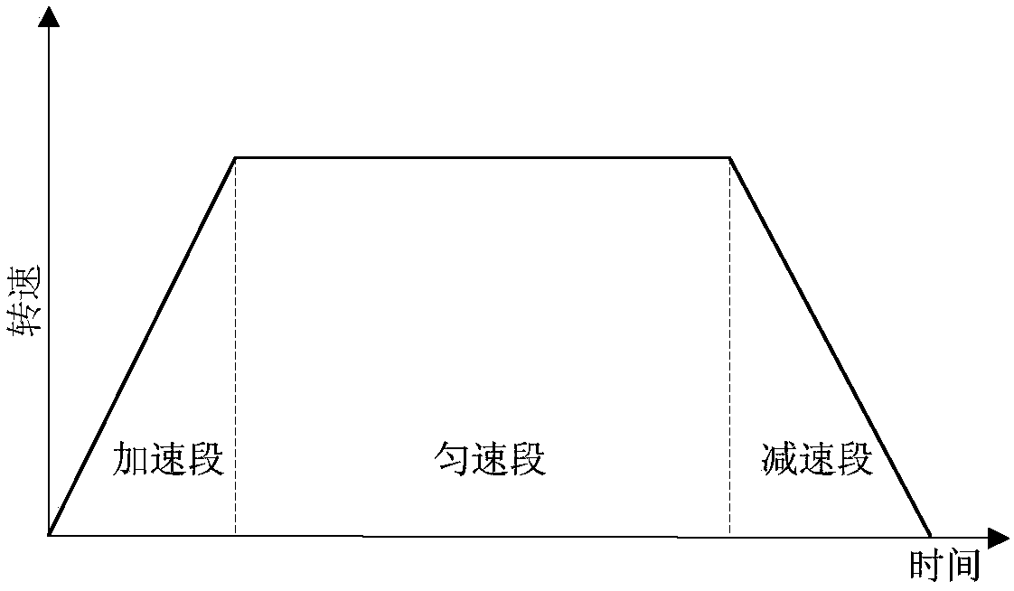 Motion curve discrete dynamic planning method