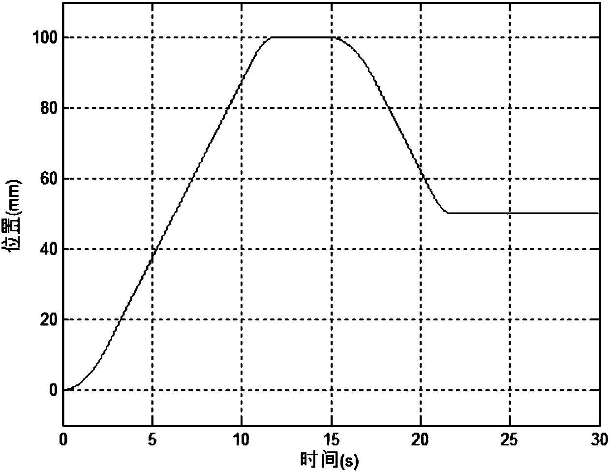 Motion curve discrete dynamic planning method