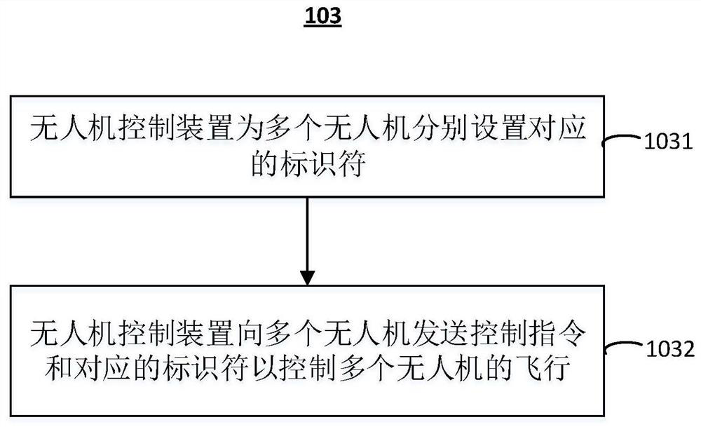 Unmanned aerial vehicle control method and system and remote controller for remotely controlling unmanned aerial vehicle