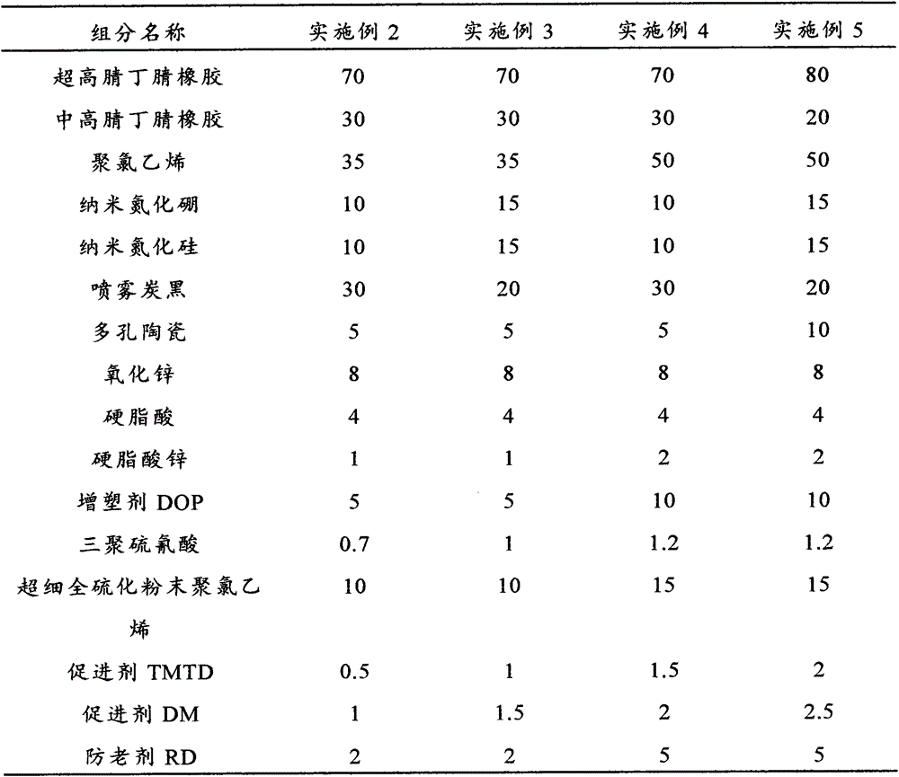 Nitrile rubber/polyvinyl chloride composite material and preparation method thereof