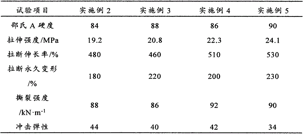 Nitrile rubber/polyvinyl chloride composite material and preparation method thereof