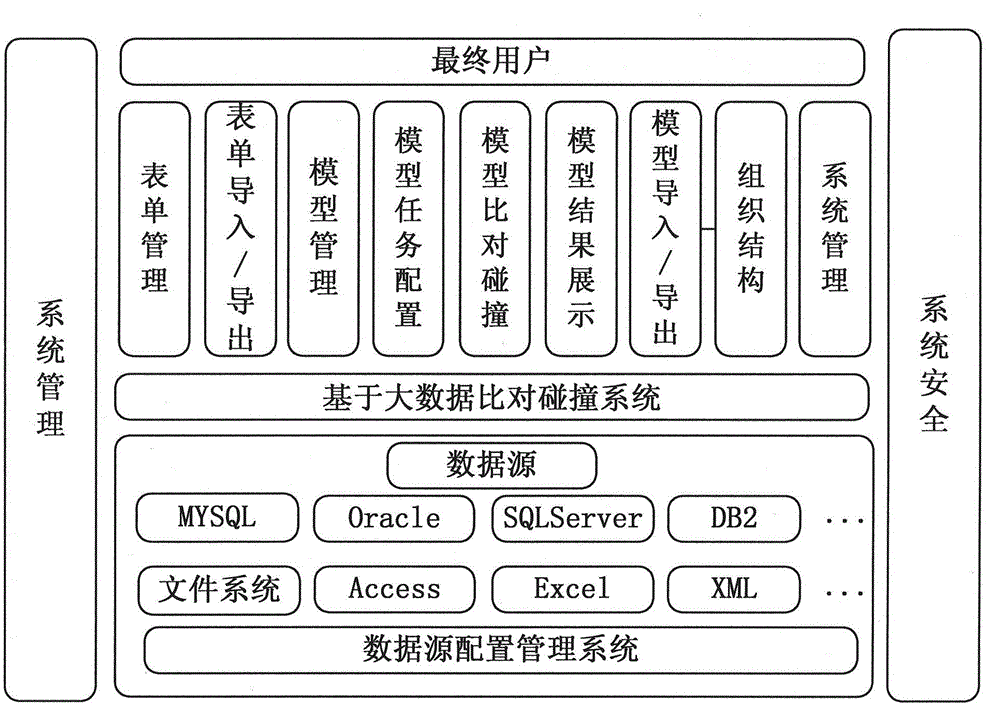 Big data alignment collision system